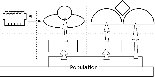 schéma de la constitution américaine