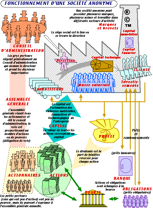 société industrielle